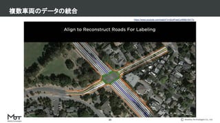 Mobility Technologies Co., Ltd.
複数車両のデータの統合
35
https://www.youtube.com/watch?v=j0z4FweCy4M&t=5417s
��
 