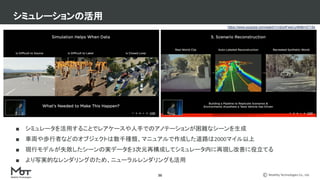 Mobility Technologies Co., Ltd.
■ シミュレータを活用することでレアケースや人手でのアノテーションが困難なシーンを生成
■ 車両や歩行者などのオブジェクトは数千種類、マニュアルで作成した道路は2000マイル以上
■ 現行モデルが失敗したシーンの実データを3次元再構成してシミュレータ内に再現し改善に役立てる
■ より写実的なレンダリングのため、ニューラルレンダリングも活用
シミュレーションの活用
36
https://www.youtube.com/watch?v=j0z4FweCy4M&t=5715s
 