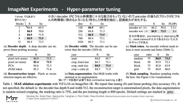 Masked Autoencoders Are Scalable Vision Learners