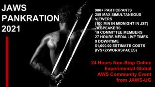 JAWS
PANKRATION
2021
24 Hours Non-Stop Online
Experimental Global
AWS Community Event
from JAWS-UG
900+ PARTICIPANTS
259 MAX SIMULTANEOUS
VIEWERS
(100 MIN IN MIDNIGHT IN JST)
70 SPEAKERS
19 COMMITTEE MEMBERS
27 HOURS MEDIA LIVE TIMES
0 DOWNTIME
$1,000.00 ESTIMATE COSTS
(IVS+2XWORKSPACES)
 