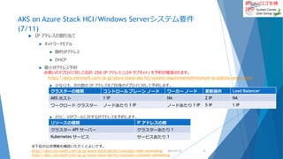 新しいロゴを検
討中
AKS on Azure Stack HCI/Windows Serverシステム要件
(7/11)
 IP アドレスの割り当て
 ネットワークモデル
 静的IPアドレス
 DHCP
 最小IPアドレス予約
お使いのデプロイに対して合計 256 IP アドレス (/24 サブネット) を予約が推奨されます。
 少なくとも、次の数の IP アドレスをご自身のデプロイに対して予約します。
 さらに、VIPプールに対するIPアドレスを予約します。
2022/01/22 11
リソースの種類 IP アドレスの数
クラスター API サーバー クラスターあたり 1
Kubernetes サービス サービスあたり 1
クラスターの種類 コントロール プレーン ノード ワーカー ノード 更新操作 Load Balancer
AKS ホスト 1 IP NA 2 IP NA
ワークロード クラスター ノードあたり 1 IP ノードあたり 1 IP 5 IP 1 IP
※下記の公式情報も確認いただくとよいです。
https://docs.microsoft.com/ja-jp/azure-stack/aks-hci/concepts-node-networking
https://docs.microsoft.com/ja-jp/azure-stack/aks-hci/concepts-container-networking
https://docs.microsoft.com/ja-jp/azure-stack/aks-hci/system-requirements#minimum-ip-address-reservation
 
