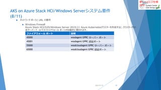 新しいロゴを検
討中
AKS on Azure Stack HCI/Windows Serverシステム要件
(8/11)
 ネットワーク ポートと URL の要件
 Windows Firewall
Azure Stack HCI/S2D/Windows Server 2019上に Azure Kubernetesクラスターを作成すると、クラスター内の
各サーバーで、以下のファイアウォール ポートが自動的に開かれます。
2022/01/22 12
ファイアウォール ポート 説明
45000 wssdagent GPRC サーバー ポート
45001 wssdagent GPRC 認証ポート
55000 wssdcloudagent GPRC サーバー ポート
65000 wssdcloudagent GPRC 認証ポート
 