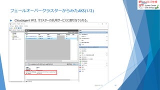 新しいロゴを検
討中
フェールオーバークラスターからみたAKS(1/2)
 Cloudagent IPは、クラスターの汎用サービスに割り当てられる。
2022/01/22 33
 