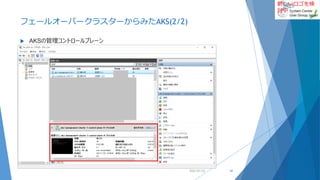新しいロゴを検
討中
フェールオーバークラスターからみたAKS(2/2)
 AKSの管理コントロールプレーン
2022/01/22 34
 
