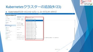 新しいロゴを検
討中
Kubernetesクラスターの追加(9/23)
 Kubernetesクラスターのコントロールプレーン、ロードバランサーのサイズ
2022/01/22 44
 
