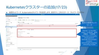 新しいロゴを検
討中
Kubernetesクラスターの追加(17/23)
 仮想ネットワーク、Kubernetesネットワークを設定します。設定たら、[次のステージ: ネットワーク]をクリッ
ク。
2022/01/22 52
既存の仮想ネット
ワーク
Flannel：L2 (VxLAN)
Calico：L3 (IPinIP、BGP)
詳細は、下記参照
https://docs.microsoft.c
om/ja-jp/azure-
stack/aks-hci/concepts-
container-
networking#comparing-
networking-models
 