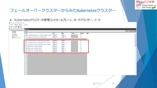 新しいロゴを検
討中
フェールオーバークラスターからみたKubernetesクラスター
 Kubernetesクラスターの管理コントロールプレーン、ロードバランサー、ノード
2022/01/22 59
 