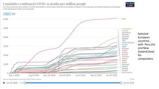 Selected
European
countries ,
with Peru (hi)
and New
Zealand (low)
for
comparators
 