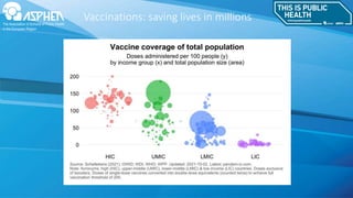 Vaccinations: saving lives in millions
 