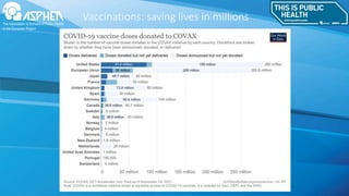 Vaccinations: saving lives in millions
 