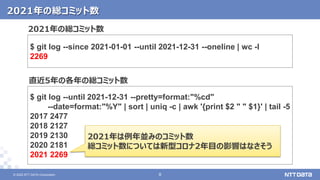© 2022 NTT DATA Corporation 8
8
© 2022 NTT DATA Corporation
2021年の総コミット数
$ git log --since 2021-01-01 --until 2021-12-31 --oneline | wc -l
2269
2021年の総コミット数
$ git log --until 2021-12-31 --pretty=format:"%cd"
--date=format:"%Y" | sort | uniq -c | awk '{print $2 " " $1}' | tail -5
2017 2477
2018 2127
2019 2130
2020 2181
2021 2269
直近5年の各年の総コミット数
2021年は例年並みのコミット数
総コミット数については新型コロナ2年目の影響はなさそう
 