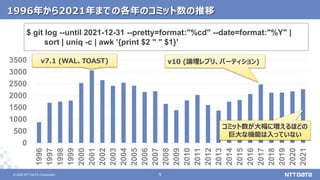 © 2022 NTT DATA Corporation 9
9
© 2022 NTT DATA Corporation
1996年から2021年までの各年のコミット数の推移
$ git log --until 2021-12-31 --pretty=format:"%cd" --date=format:"%Y" |
sort | uniq -c | awk '{print $2 " " $1}'
0
500
1000
1500
2000
2500
3000
3500
1996
1997
1998
1999
2000
2001
2002
2003
2004
2005
2006
2007
2008
2009
2010
2011
2012
2013
2014
2015
2016
2017
2018
2019
2020
2021
v7.1 (WAL、TOAST)
コミット数が大幅に増えるほどの
巨大な機能は入っていない
v10 (論理レプリ、パーティション)
 