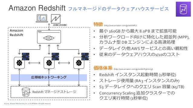 © 2022, Amazon Web Services, Inc. or its Affiliates. All rights reserved.
Amazon Redshift フルマネージドのデータウェアハウスサービス
Amazon
Redshift
JDBC/ODBC
広帯域ネットワーキング
Redshift マネージドストレージ
特徴 (http://aws.amazon.com/jp/redshift/)
• 最小 160GB から最大 8.0PB まで拡張可能
• 分析ワークロード向けに特化した超並列 (MPP),
カラムナ型 DB エンジンによる高速処理
• データレイク/他 AWS サービスとの高い親和性
• 従来のデータウェアハウスの1/10のコスト
価格体系 (http://aws.amazon.com/jp/redshift/pricing/)
• Redshift インスタンス起動時間 (1秒単位)
• ストレージ使用量 (RA3 インスタンスのみ)
• S3 データレイクへのクエリ Scan 容量 ($5/TB)
• Concurrency Scaling 追加クラスターでの
クエリ実行時間 (1秒単位)
 