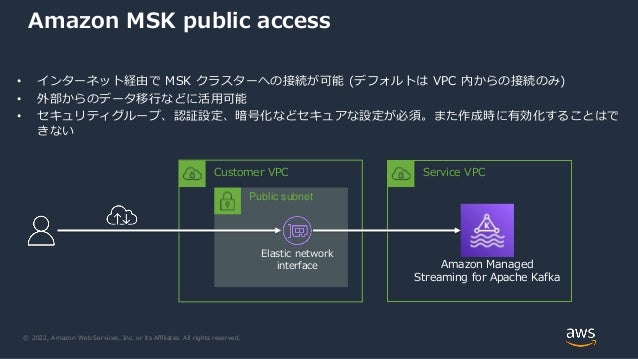 © 2022, Amazon Web Services, Inc. or its Affiliates. All rights reserved.
Amazon MSK public access
Service VPC
Customer VPC
Amazon Managed
Streaming for Apache Kafka
Elastic network
interface
• インターネット経由で MSK クラスターへの接続が可能 (デフォルトは VPC 内からの接続のみ)
• 外部からのデータ移行などに活用可能
• セキュリティグループ、認証設定、暗号化などセキュアな設定が必須。また作成時に有効化することはで
きない
Public subnet
 