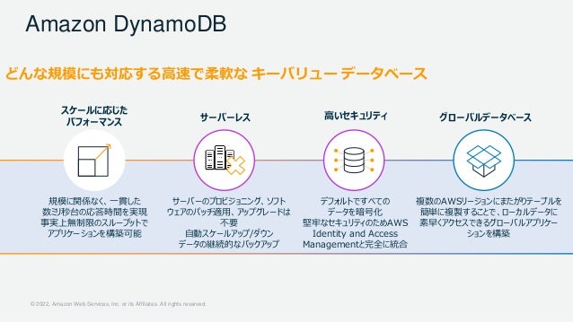 © 2022, Amazon Web Services, Inc. or its Affiliates. All rights reserved.
Amazon DynamoDB
どんな規模にも対応する高速で柔軟な キーバリュー データベース
高いセキュリティ
デフォルトですべての
データを暗号化
堅牢なセキュリティのためAWS
Identity and Access
Managementと完全に統合
スケールに応じた
パフォーマンス
規模に関係なく、一貫した
数ミリ秒台の応答時間を実現
事実上無制限のスループットで
アプリケーションを構築可能
グローバルデータベース
複数のAWSリージョンにまたがりテーブルを
簡単に複製することで、ローカルデータに
素早くアクセスできるグローバルアプリケー
ションを構築
サーバーレス
サーバーのプロビジョニング、ソフト
ウェアのパッチ適用、アップグレードは
不要
自動スケールアップ/ダウン
データの継続的なバックアップ
 