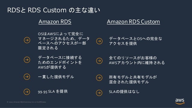 © 2022, Amazon Web Services, Inc. or its Affiliates.
RDSと RDS Custom の主な違い
Amazon RDS Amazon RDS Custom
OSはAWSによって完全に
マネージされるため、データ
ベースへのアクセスが一部
限定される
データベースに接続する
ためのエンドポイントを
AWSが提供する
一貫した提供モデル
99.95 SLA を提供
データベースとOSへの完全な
アクセスを提供
全てのリソースがお客様の
AWSアカウント内に維持される
所有モデルと共有モデルが
混合された提供モデル
SLAの提供はなし
 