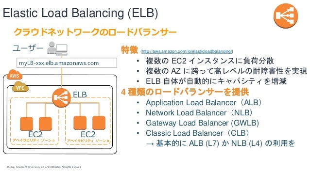 © 2022, Amazon Web Services, Inc. or its Affiliates. All rights reserved.
Elastic Load Balancing (ELB)
特徴 (http://aws.amazon.com/jp/elasticloadbalancing/)
• 複数の EC2 インスタンスに負荷分散
• 複数の AZ に跨って高レベルの耐障害性を実現
• ELB 自体が自動的にキャパシティを増減
4 種類のロードバランサーを提供
• Application Load Balancer（ALB）
• Network Load Balancer（NLB）
• Gateway Load Balancer (GWLB)
• Classic Load Balancer（CLB）
→ 基本的に ALB (L7) か NLB (L4) の利用を
クラウドネットワークのロードバランサー
アベイラビリティ ゾーン a
ユーザー
アベイラビリティ ゾーン b
ELB
EC2 EC2
myLB-xxx.elb.amazonaws.com
 