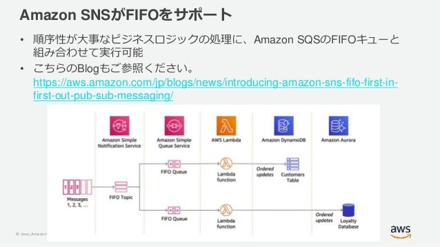 © 2020, Amazon Web Services, Inc. or its Affiliates. All rights reserved.
Amazon SNSがFIFOをサポート
• 順序性が大事なビジネスロジックの処理に、Amazon SQSのFIFOキューと
組み合わせて実行可能
• こちらのBlogもご参照ください。
https://aws.amazon.com/jp/blogs/news/introducing-amazon-sns-fifo-first-in-
first-out-pub-sub-messaging/
 