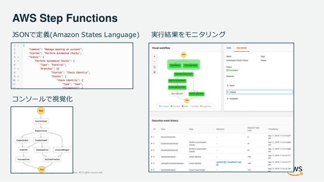© 2020, Amazon Web Services, Inc. or its Affiliates. All rights reserved.
AWS Step Functions
コンソールで視覚化
JSONで定義(Amazon States Language) 実行結果をモニタリング
 