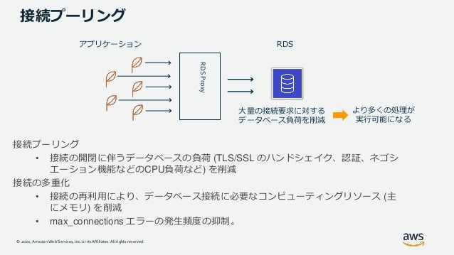 © 2020, Amazon Web Services, Inc. or its Affiliates. All rights reserved.
接続プーリング
接続プーリング
• 接続の開閉に伴うデータベースの負荷 (TLS/SSL のハンドシェイク、認証、ネゴシ
エーション機能などのCPU負荷など) を削減
接続の多重化
• 接続の再利用により、データベース接続に必要なコンピューティングリソース (主
にメモリ) を削減
• max_connections エラーの発生頻度の抑制。
アプリケーション RDS
RDS
Proxy
大量の接続要求に対する
データベース負荷を削減
より多くの処理が
実行可能になる
 