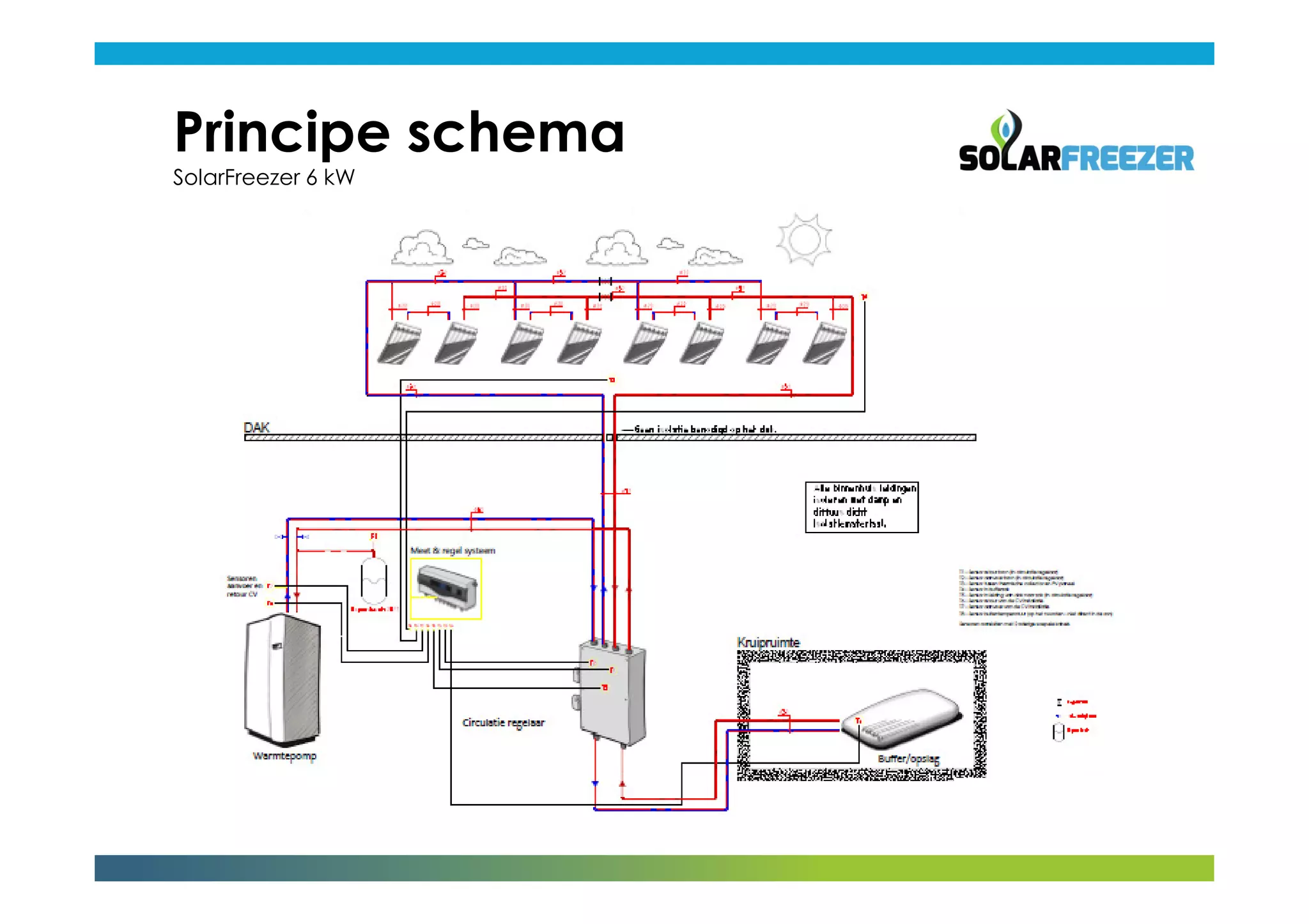 Principe schema
SolarFreezer 6 kW
 