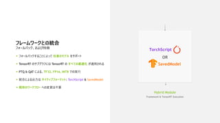 GPU と PYTHON と、それから最近の NVIDIA | PDF