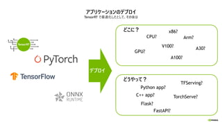 GPU と PYTHON と、それから最近の NVIDIA | PDF