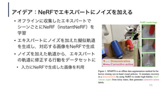 アイデア：NeRFでエキスパートにノイズを加える
• オフラインに収集したエキスパートで
シーンごとにNeRF（instantNeRF）を
学習
• エキスパートにノイズを加えた擬似軌道
を生成し，対応する画像をNeRFで生成
• ノイズを加え...
