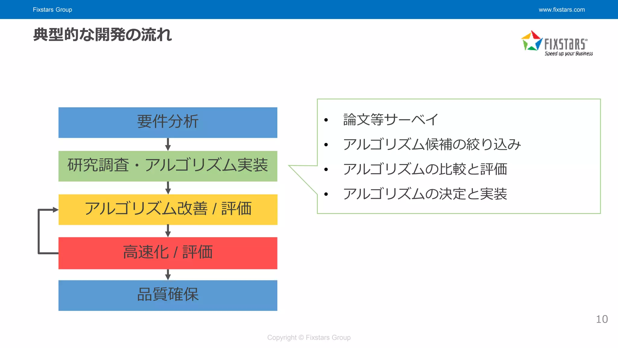 Fixstars Group www.fixstars.com
Copyright © Fixstars Group
10
要件分析
研究調査・アルゴリズム実装
高速化 / 評価
アルゴリズム改善 / 評価
品質確保
典型的な開発の流れ
• 論文等サーベイ
• アルゴリズム候補の絞り込み
• アルゴリズムの比較と評価
• アルゴリズムの決定と実装
 