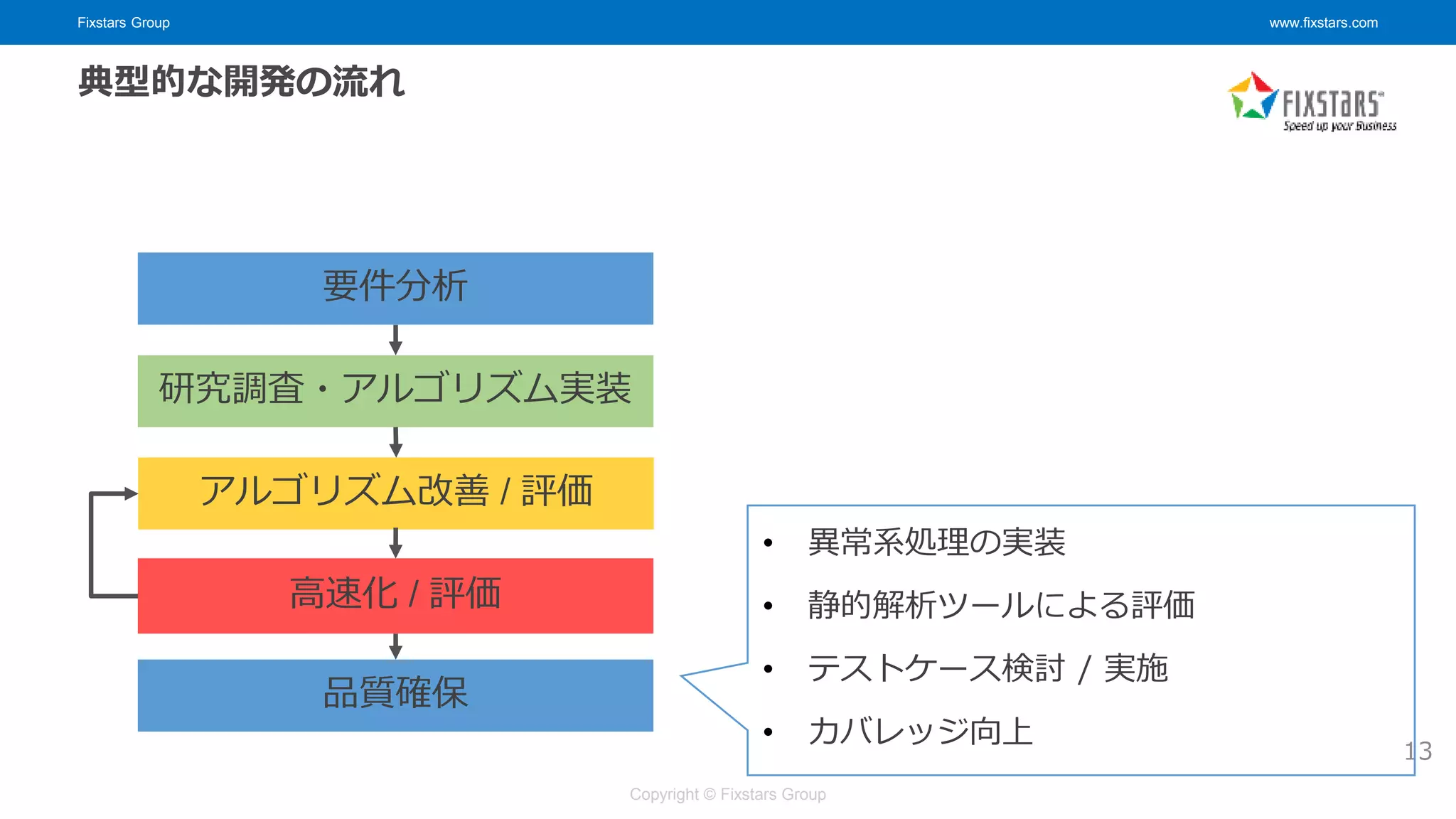 Fixstars Group www.fixstars.com
Copyright © Fixstars Group
13
要件分析
研究調査・アルゴリズム実装
高速化 / 評価
アルゴリズム改善 / 評価
品質確保
典型的な開発の流れ
• 異常系処理の実装
• 静的解析ツールによる評価
• テストケース検討 / 実施
• カバレッジ向上
 