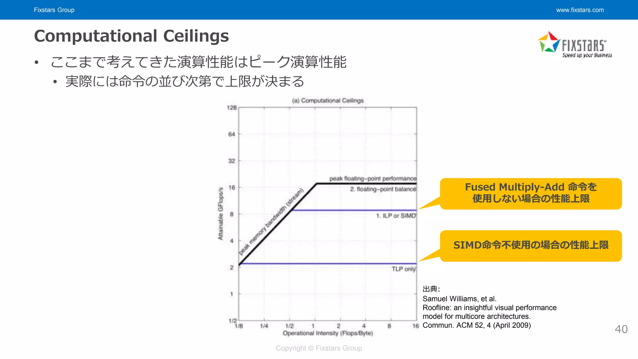 Fixstars Group www.fixstars.com
Copyright © Fixstars Group
Computational Ceilings
• ここまで考えてきた演算性能はピーク演算性能
• 実際には命令の並び次第で上限が決まる
40
出典:
Samuel Williams, et al.
Roofline: an insightful visual performance
model for multicore architectures.
Commun. ACM 52, 4 (April 2009)
Fused Multiply-Add 命令を
使用しない場合の性能上限
SIMD命令不使用の場合の性能上限
 