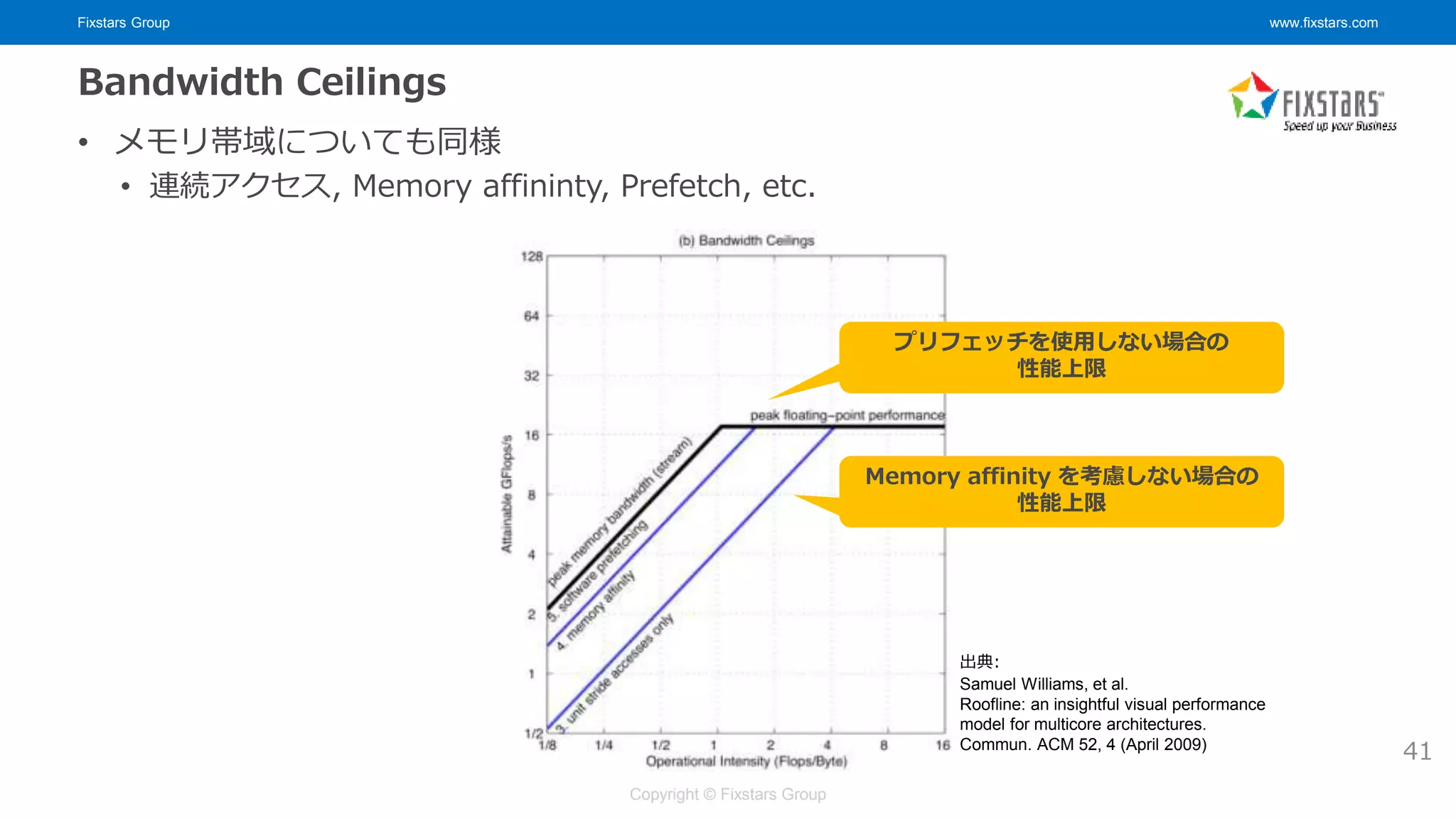 Fixstars Group www.fixstars.com
Copyright © Fixstars Group
Bandwidth Ceilings
• メモリ帯域についても同様
• 連続アクセス, Memory affininty, Prefetch, etc.
41
出典:
Samuel Williams, et al.
Roofline: an insightful visual performance
model for multicore architectures.
Commun. ACM 52, 4 (April 2009)
プリフェッチを使用しない場合の
性能上限
Memory affinity を考慮しない場合の
性能上限
 