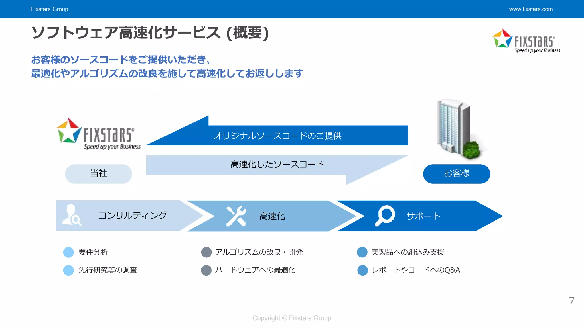 Fixstars Group www.fixstars.com
Copyright © Fixstars Group
ソフトウェア高速化サービス (概要)
お客様のソースコードをご提供いただき、
最適化やアルゴリズムの改良を施して高速化してお返しします
当社 お客様
オリジナルソースコードのご提供
高速化したソースコード
コンサルティング 高速化 サポート
要件分析
先行研究等の調査
アルゴリズムの改良・開発
ハードウェアへの最適化
実製品への組込み支援
レポートやコードへのQ&A
7
 