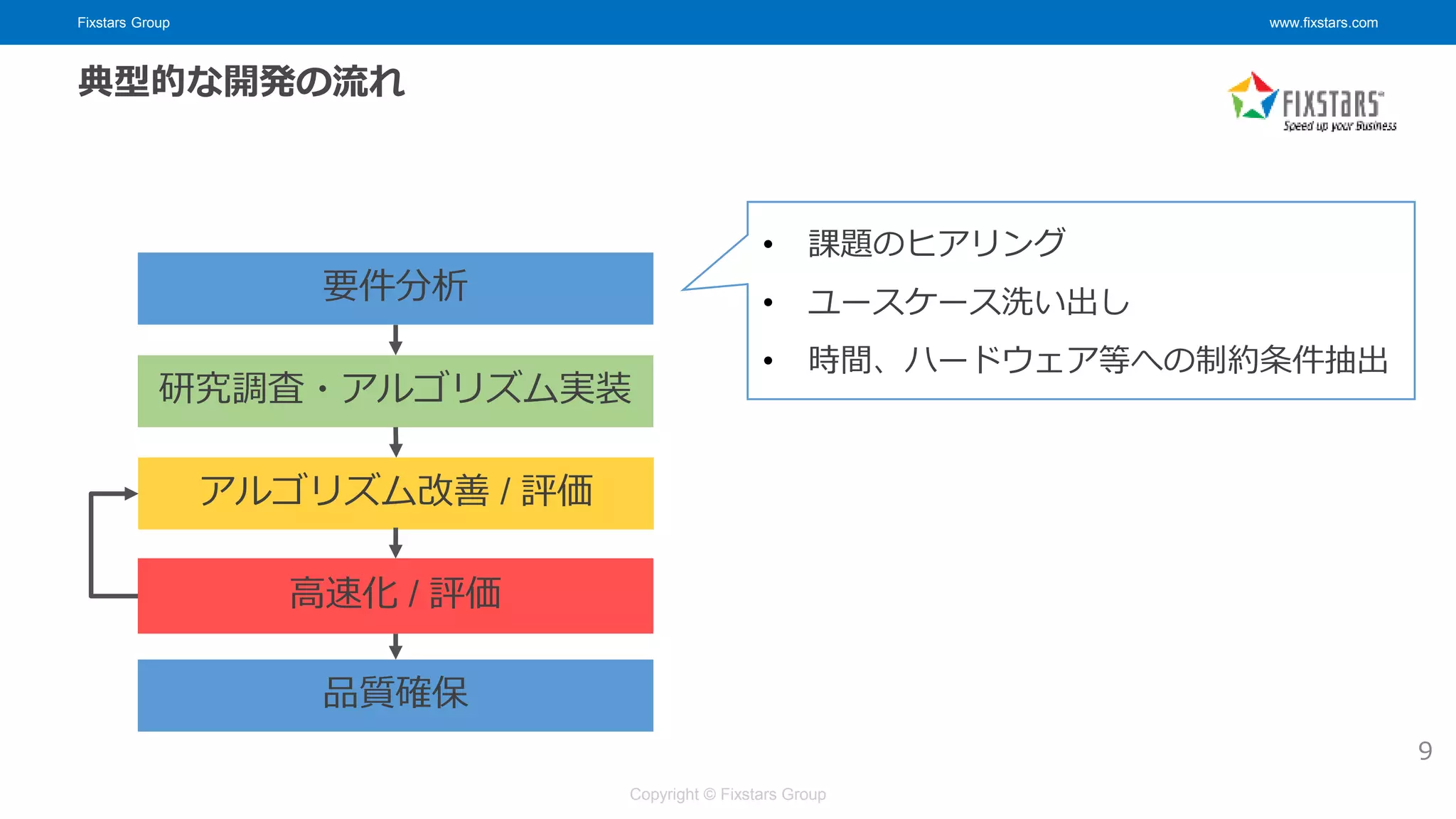 Fixstars Group www.fixstars.com
Copyright © Fixstars Group
9
要件分析
研究調査・アルゴリズム実装
高速化 / 評価
アルゴリズム改善 / 評価
品質確保
典型的な開発の流れ
• 課題のヒアリング
• ユースケース洗い出し
• 時間、ハードウェア等への制約条件抽出
 
