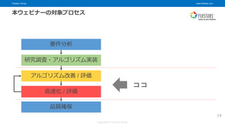 Fixstars Group www.fixstars.com
Copyright © Fixstars Group
本ウェビナーの対象プロセス
14
ココ
要件分析
研究調査・アルゴリズム実装
高速化 / 評価
アルゴリズム改善 / 評価
品質確保
 