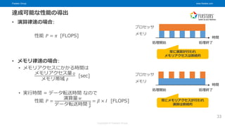 Fixstars Group www.fixstars.com
Copyright © Fixstars Group
達成可能な性能の導出
• 演算律速の場合:
性能 𝑃 = 𝜋 [FLOPS]
• メモリ律速の場合:
• メモリアクセスにかかる時間は
メモリアクセス量 𝑄
メモリ帯域 𝛽
[sec]
• 実行時間 = データ転送時間 なので
性能 𝑃 =
演算量 𝑊
データ転送時間 𝑄
𝛽
= 𝛽 × 𝐼 [FLOPS]
33
プロセッサ
メモリ
プロセッサ
メモリ
常に演算が行われ
メモリアクセスは断続的
常にメモリアクセスが行われ
演算は断続的
時間
処理開始 処理終了
時間
処理開始 処理終了
 