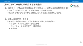 Fixstars Group www.fixstars.com
Copyright © Fixstars Group
ルーフラインモデルが成立する前提条件
1. 演算とデータ転送が常に並行して行われる (or どちらかが支配的である)
• 対象プログラムがそのように実装されている必要がある
• Out-of-Order プロセッサなら意識しなくてもある程度満たしている
2. メモリ階層が単一である
• キャッシュがある場合は以下を考慮して拡張する必要がある
• メモリ – キャッシュ間データ転送帯域
• キャッシュ – レジスタ間データ転送帯域
• 演算性能
34
 
