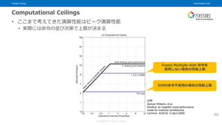 Fixstars Group www.fixstars.com
Copyright © Fixstars Group
Computational Ceilings
• ここまで考えてきた演算性能はピーク演算性能
• 実際には命令の並び次第で上限が決まる
40
出典:
Samuel Williams, et al.
Roofline: an insightful visual performance
model for multicore architectures.
Commun. ACM 52, 4 (April 2009)
Fused Multiply-Add 命令を
使用しない場合の性能上限
SIMD命令不使用の場合の性能上限
 