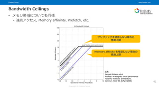 Fixstars Group www.fixstars.com
Copyright © Fixstars Group
Bandwidth Ceilings
• メモリ帯域についても同様
• 連続アクセス, Memory affininty, Prefetch, etc.
41
出典:
Samuel Williams, et al.
Roofline: an insightful visual performance
model for multicore architectures.
Commun. ACM 52, 4 (April 2009)
プリフェッチを使用しない場合の
性能上限
Memory affinity を考慮しない場合の
性能上限
 