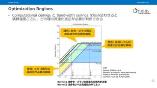 Fixstars Group www.fixstars.com
Copyright © Fixstars Group
Optimization Regions
• Computational ceilings と Bandwidth ceilings を組み合わせると
演算強度ごとに、どの種の高速化技法が必要か判断できる
黄色: メモリ周りの
高速化が必要な領域
緑色: 命令・メモリ両方
の高速化が必要な領域
青色: 命令レベルの
高速化が必要な領域
Kernel1 は命令・メモリの高速化の両方が必要
Kernel2 は命令レベル高速化のみでよい
42
出典:
Samuel Williams, et al.
Roofline: an insightful visual performance
model for multicore architectures.
Commun. ACM 52, 4 (April 2009)
 