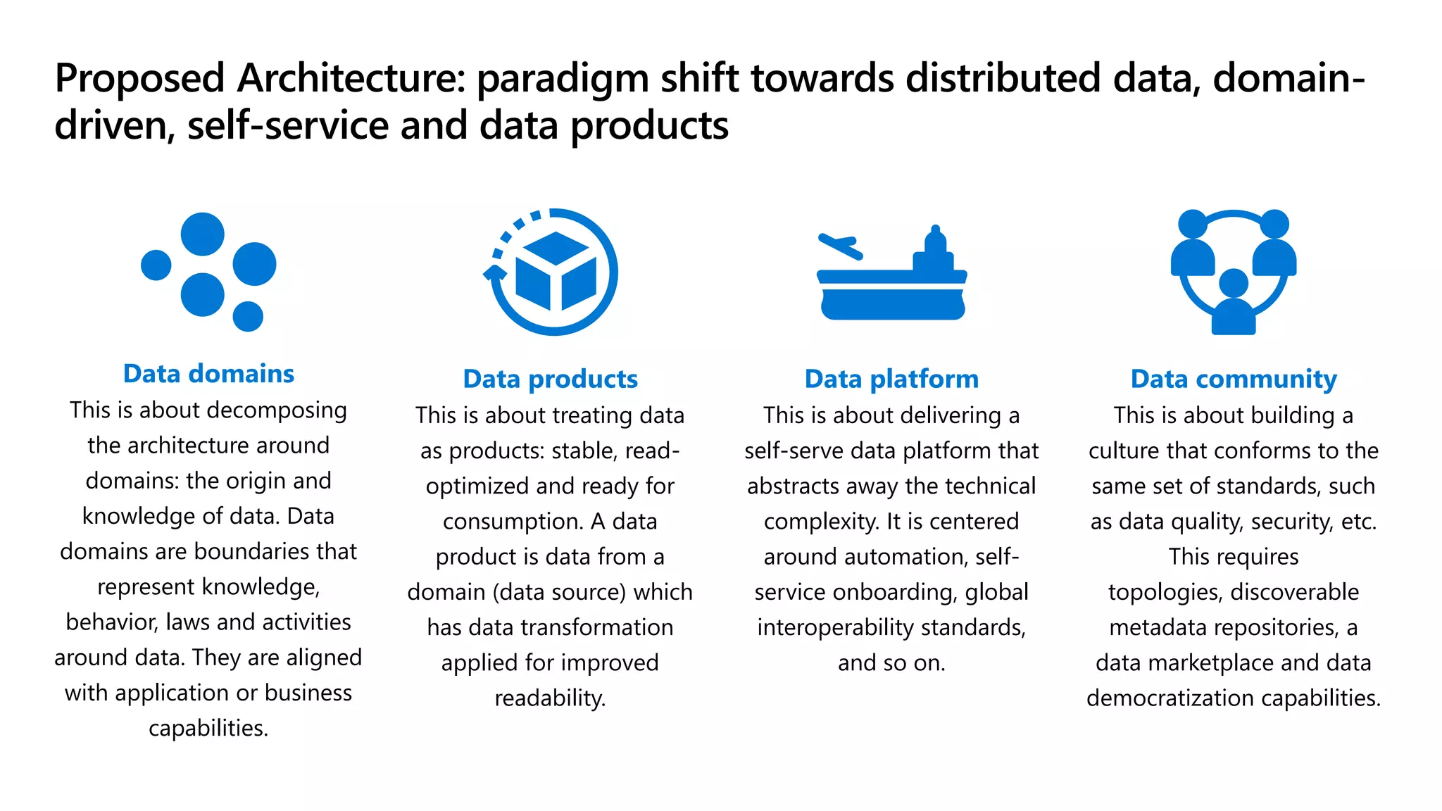 Proposed Architecture: paradigm shift towards distributed data, domain-
driven, self-service and data products
Data domains
This is about decomposing
the architecture around
domains: the origin and
knowledge of data. Data
domains are boundaries that
represent knowledge,
behavior, laws and activities
around data. They are aligned
with application or business
capabilities.
Data products
This is about treating data
as products: stable, read-
optimized and ready for
consumption. A data
product is data from a
domain (data source) which
has data transformation
applied for improved
readability.
Data platform
This is about delivering a
self-serve data platform that
abstracts away the technical
complexity. It is centered
around automation, self-
service onboarding, global
interoperability standards,
and so on.
Data community
This is about building a
culture that conforms to the
same set of standards, such
as data quality, security, etc.
This requires
topologies, discoverable
metadata repositories, a
data marketplace and data
democratization capabilities.
 