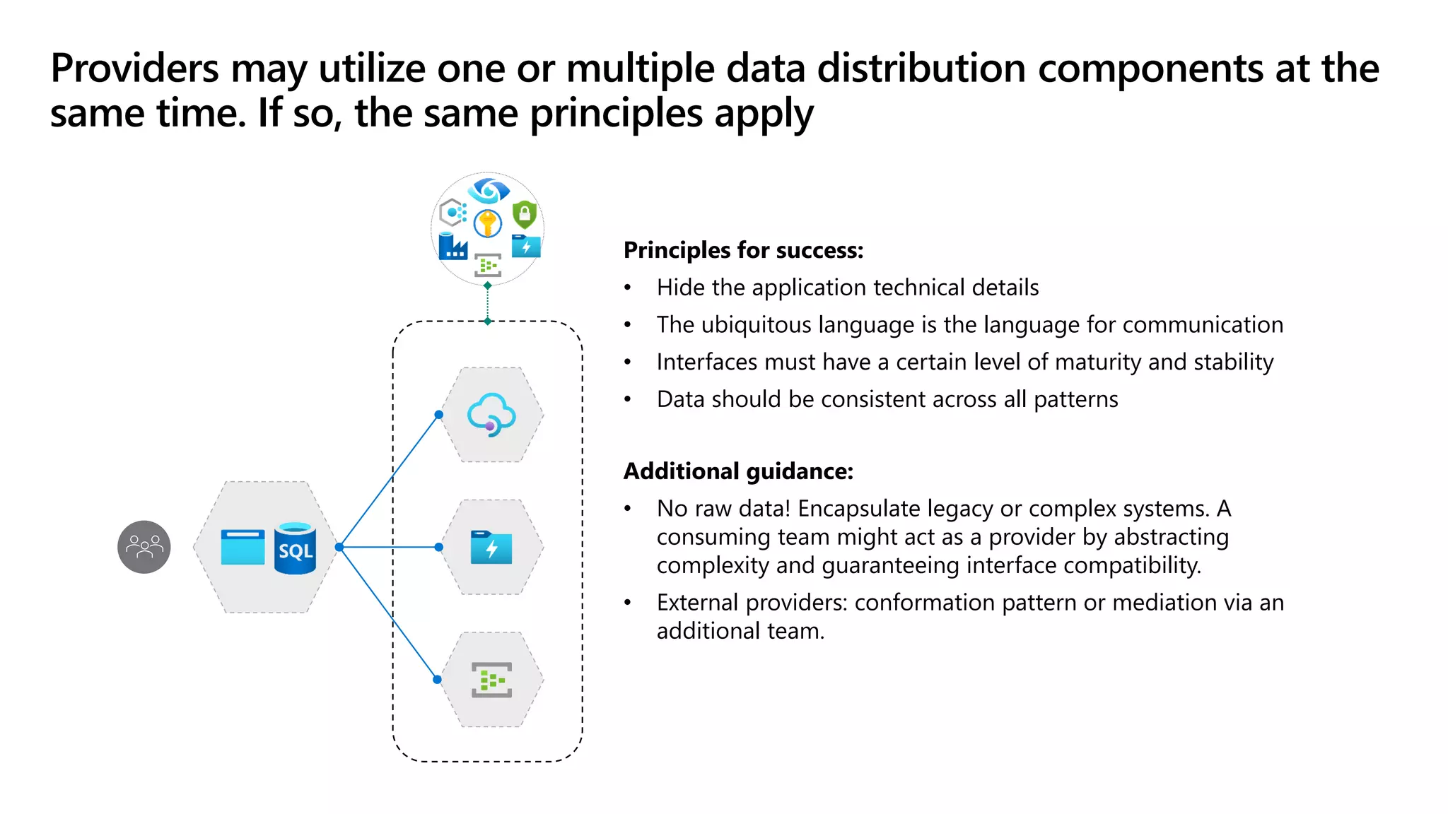 Principles for success:
• Hide the application technical details
• The ubiquitous language is the language for communication
• Interfaces must have a certain level of maturity and stability
• Data should be consistent across all patterns
Providers may utilize one or multiple data distribution components at the
same time. If so, the same principles apply
Additional guidance:
• No raw data! Encapsulate legacy or complex systems. A
consuming team might act as a provider by abstracting
complexity and guaranteeing interface compatibility.
• External providers: conformation pattern or mediation via an
additional team.
 