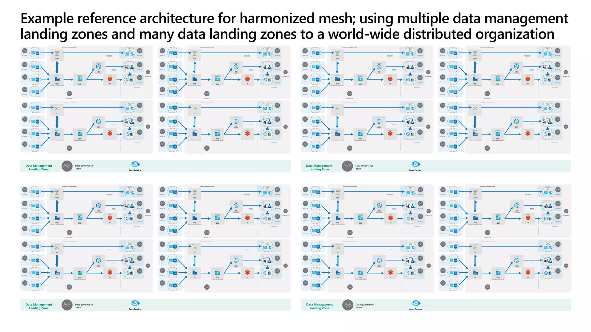 Data Management
Landing Zone
Data governance
team
Azure Purview
Azure Event
Hubs
Azure Data
Lake Gen2
For capturing read-optimized domain data
Data Product Team
Data Product Team
Data Product Team
Data Product Team
Data-onboarding team
Data integration
Synapse
Analytics
(Serverless for
ad-hoc and exploration)
Data Product Team
Data Product Team
Data Product Team
Real-time applications,
operational systems
Self-service BI,
semantic models
Analytical applications
Data Engineering Team
Data Lake Services
(data products)
Azure Data
Factory
(Transformations to read-optimized data products)
Data integration
Data integration
Data Landing Zone for data distribution enablement
Data
Bricks
Shared Service
D
a
t
a
-
d
ri
v
e
n
a
p
p
li
c
a
ti
o
n
s
Data product
Data product
Azure Event
Hubs
Azure Data
Lake Gen2
For capturing read-optimized domain data
Data Product Team
Data Product Team
Data Product Team
Data Product Team
Data-onboarding team
Data integration
Synapse
Analytics
(Serverless for
ad-hoc and exploration)
Data Product Team
Data Product Team
Data Product Team
Real-time applications,
operational systems
Self-service BI,
semantic models
Analytical applications
Data Engineering Team
Data Lake Services
(data products)
Azure Data
Factory
(Transformations to read-optimized data products)
Data integration
Data integration
Data Landing Zone for data distribution enablement
Data
Bricks
Shared Service
D
a
t
a
-
d
ri
v
e
n
a
p
p
li
c
a
ti
o
n
s
Data product
Data product
Azure Event
Hubs
Azure Data
Lake Gen2
For capturing read-optimized domain data
Data Product Team
Data Product Team
Data Product Team
Data Product Team
Data-onboarding team
Data integration
Synapse
Analytics
(Serverless for
ad-hoc and exploration)
Data Product Team
Data Product Team
Data Product Team
Real-time applications,
operational systems
Self-service BI,
semantic models
Analytical applications
Data Engineering Team
Data Lake Services
(data products)
Azure Data
Factory
(Transformations to read-optimized data products)
Data integration
Data integration
Data Landing Zone for data distribution enablement
Data
Bricks
Shared Service
D
a
t
a
-
d
ri
v
e
n
a
p
p
li
c
a
ti
o
n
s
Data product
Data product
Azure Event
Hubs
Azure Data
Lake Gen2
For capturing read-optimized domain data
Data Product Team
Data Product Team
Data Product Team
Data Product Team
Data-onboarding team
Data integration
Synapse
Analytics
(Serverless for
ad-hoc and exploration)
Data Product Team
Data Product Team
Data Product Team
Real-time applications,
operational systems
Self-service BI,
semantic models
Analytical applications
Data Engineering Team
Data Lake Services
(data products)
Azure Data
Factory
(Transformations to read-optimized data products)
Data integration
Data integration
Data Landing Zone for data distribution enablement
Data
Bricks
Shared Service
D
a
t
a
-
d
ri
v
e
n
a
p
p
li
c
a
ti
o
n
s
Data product
Data product
Data Management
Landing Zone
Data governance
team
Azure Purview
Azure Event
Hubs
Azure Data
Lake Gen2
For capturing read-optimized domain data
Data Product Team
Data Product Team
Data Product Team
Data Product Team
Data-onboarding team
Data integration
Synapse
Analytics
(Serverless for
ad-hoc and exploration)
Data Product Team
Data Product Team
Data Product Team
Real-time applications,
operational systems
Self-service BI,
semantic models
Analytical applications
Data Engineering Team
Data Lake Services
(data products)
Azure Data
Factory
(Transformations to read-optimized data products)
Data integration
Data integration
Data Landing Zone for data distribution enablement
Data
Bricks
Shared Service
D
a
t
a
-
d
ri
v
e
n
a
p
p
li
c
a
ti
o
n
s
Data product
Data product
Azure Event
Hubs
Azure Data
Lake Gen2
For capturing read-optimized domain data
Data Product Team
Data Product Team
Data Product Team
Data Product Team
Data-onboarding team
Data integration
Synapse
Analytics
(Serverless for
ad-hoc and exploration)
Data Product Team
Data Product Team
Data Product Team
Real-time applications,
operational systems
Self-service BI,
semantic models
Analytical applications
Data Engineering Team
Data Lake Services
(data products)
Azure Data
Factory
(Transformations to read-optimized data products)
Data integration
Data integration
Data Landing Zone for data distribution enablement
Data
Bricks
Shared Service
D
a
t
a
-
d
ri
v
e
n
a
p
p
li
c
a
ti
o
n
s
Data product
Data product
Azure Event
Hubs
Azure Data
Lake Gen2
For capturing read-optimized domain data
Data Product Team
Data Product Team
Data Product Team
Data Product Team
Data-onboarding team
Data integration
Synapse
Analytics
(Serverless for
ad-hoc and exploration)
Data Product Team
Data Product Team
Data Product Team
Real-time applications,
operational systems
Self-service BI,
semantic models
Analytical applications
Data Engineering Team
Data Lake Services
(data products)
Azure Data
Factory
(Transformations to read-optimized data products)
Data integration
Data integration
Data Landing Zone for data distribution enablement
Data
Bricks
Shared Service
D
a
t
a
-
d
ri
v
e
n
a
p
p
li
c
a
ti
o
n
s
Data product
Data product
Azure Event
Hubs
Azure Data
Lake Gen2
For capturing read-optimized domain data
Data Product Team
Data Product Team
Data Product Team
Data Product Team
Data-onboarding team
Data integration
Synapse
Analytics
(Serverless for
ad-hoc and exploration)
Data Product Team
Data Product Team
Data Product Team
Real-time applications,
operational systems
Self-service BI,
semantic models
Analytical applications
Data Engineering Team
Data Lake Services
(data products)
Azure Data
Factory
(Transformations to read-optimized data products)
Data integration
Data integration
Data Landing Zone for data distribution enablement
Data
Bricks
Shared Service
D
a
t
a
-
d
ri
v
e
n
a
p
p
li
c
a
ti
o
n
s
Data product
Data product
Data Management
Landing Zone
Data governance
team
Azure Purview
Azure Event
Hubs
Azure Data
Lake Gen2
For capturing read-optimized domain data
Data Product Team
Data Product Team
Data Product Team
Data Product Team
Data-onboarding team
Data integration
Synapse
Analytics
(Serverless for
ad-hoc and exploration)
Data Product Team
Data Product Team
Data Product Team
Real-time applications,
operational systems
Self-service BI,
semantic models
Analytical applications
Data Engineering Team
Data Lake Services
(data products)
Azure Data
Factory
(Transformations to read-optimized data products)
Data integration
Data integration
Data Landing Zone for data distribution enablement
Data
Bricks
Shared Service
D
a
t
a
-
d
ri
v
e
n
a
p
p
li
c
a
ti
o
n
s
Data product
Data product
Azure Event
Hubs
Azure Data
Lake Gen2
For capturing read-optimized domain data
Data Product Team
Data Product Team
Data Product Team
Data Product Team
Data-onboarding team
Data integration
Synapse
Analytics
(Serverless for
ad-hoc and exploration)
Data Product Team
Data Product Team
Data Product Team
Real-time applications,
operational systems
Self-service BI,
semantic models
Analytical applications
Data Engineering Team
Data Lake Services
(data products)
Azure Data
Factory
(Transformations to read-optimized data products)
Data integration
Data integration
Data Landing Zone for data distribution enablement
Data
Bricks
Shared Service
D
a
t
a
-
d
ri
v
e
n
a
p
p
li
c
a
ti
o
n
s
Data product
Data product
Azure Event
Hubs
Azure Data
Lake Gen2
For capturing read-optimized domain data
Data Product Team
Data Product Team
Data Product Team
Data Product Team
Data-onboarding team
Data integration
Synapse
Analytics
(Serverless for
ad-hoc and exploration)
Data Product Team
Data Product Team
Data Product Team
Real-time applications,
operational systems
Self-service BI,
semantic models
Analytical applications
Data Engineering Team
Data Lake Services
(data products)
Azure Data
Factory
(Transformations to read-optimized data products)
Data integration
Data integration
Data Landing Zone for data distribution enablement
Data
Bricks
Shared Service
D
a
t
a
-
d
ri
v
e
n
a
p
p
li
c
a
ti
o
n
s
Data product
Data product
Azure Event
Hubs
Azure Data
Lake Gen2
For capturing read-optimized domain data
Data Product Team
Data Product Team
Data Product Team
Data Product Team
Data-onboarding team
Data integration
Synapse
Analytics
(Serverless for
ad-hoc and exploration)
Data Product Team
Data Product Team
Data Product Team
Real-time applications,
operational systems
Self-service BI,
semantic models
Analytical applications
Data Engineering Team
Data Lake Services
(data products)
Azure Data
Factory
(Transformations to read-optimized data products)
Data integration
Data integration
Data Landing Zone for data distribution enablement
Data
Bricks
Shared Service
D
a
t
a
-
d
ri
v
e
n
a
p
p
li
c
a
ti
o
n
s
Data product
Data product
Data Management
Landing Zone
Data governance
team
Azure Purview
Azure Event
Hubs
Azure Data
Lake Gen2
For capturing read-optimized domain data
Data Product Team
Data Product Team
Data Product Team
Data Product Team
Data-onboarding team
Data integration
Synapse
Analytics
(Serverless for
ad-hoc and exploration)
Data Product Team
Data Product Team
Data Product Team
Real-time applications,
operational systems
Self-service BI,
semantic models
Analytical applications
Data Engineering Team
Data Lake Services
(data products)
Azure Data
Factory
(Transformations to read-optimized data products)
Data integration
Data integration
Data Landing Zone for data distribution enablement
Data
Bricks
Shared Service
D
a
t
a
-
d
ri
v
e
n
a
p
p
li
c
a
ti
o
n
s
Data product
Data product
Azure Event
Hubs
Azure Data
Lake Gen2
For capturing read-optimized domain data
Data Product Team
Data Product Team
Data Product Team
Data Product Team
Data-onboarding team
Data integration
Synapse
Analytics
(Serverless for
ad-hoc and exploration)
Data Product Team
Data Product Team
Data Product Team
Real-time applications,
operational systems
Self-service BI,
semantic models
Analytical applications
Data Engineering Team
Data Lake Services
(data products)
Azure Data
Factory
(Transformations to read-optimized data products)
Data integration
Data integration
Data Landing Zone for data distribution enablement
Data
Bricks
Shared Service
D
a
t
a
-
d
ri
v
e
n
a
p
p
li
c
a
ti
o
n
s
Data product
Data product
Azure Event
Hubs
Azure Data
Lake Gen2
For capturing read-optimized domain data
Data Product Team
Data Product Team
Data Product Team
Data Product Team
Data-onboarding team
Data integration
Synapse
Analytics
(Serverless for
ad-hoc and exploration)
Data Product Team
Data Product Team
Data Product Team
Real-time applications,
operational systems
Self-service BI,
semantic models
Analytical applications
Data Engineering Team
Data Lake Services
(data products)
Azure Data
Factory
(Transformations to read-optimized data products)
Data integration
Data integration
Data Landing Zone for data distribution enablement
Data
Bricks
Shared Service
D
a
t
a
-
d
ri
v
e
n
a
p
p
li
c
a
ti
o
n
s
Data product
Data product
Azure Event
Hubs
Azure Data
Lake Gen2
For capturing read-optimized domain data
Data Product Team
Data Product Team
Data Product Team
Data Product Team
Data-onboarding team
Data integration
Synapse
Analytics
(Serverless for
ad-hoc and exploration)
Data Product Team
Data Product Team
Data Product Team
Real-time applications,
operational systems
Self-service BI,
semantic models
Analytical applications
Data Engineering Team
Data Lake Services
(data products)
Azure Data
Factory
(Transformations to read-optimized data products)
Data integration
Data integration
Data Landing Zone for data distribution enablement
Data
Bricks
Shared Service
D
a
t
a
-
d
ri
v
e
n
a
p
p
li
c
a
ti
o
n
s
Data product
Data product
Example reference architecture for harmonized mesh; using multiple data management
landing zones and many data landing zones to a world-wide distributed organization
 