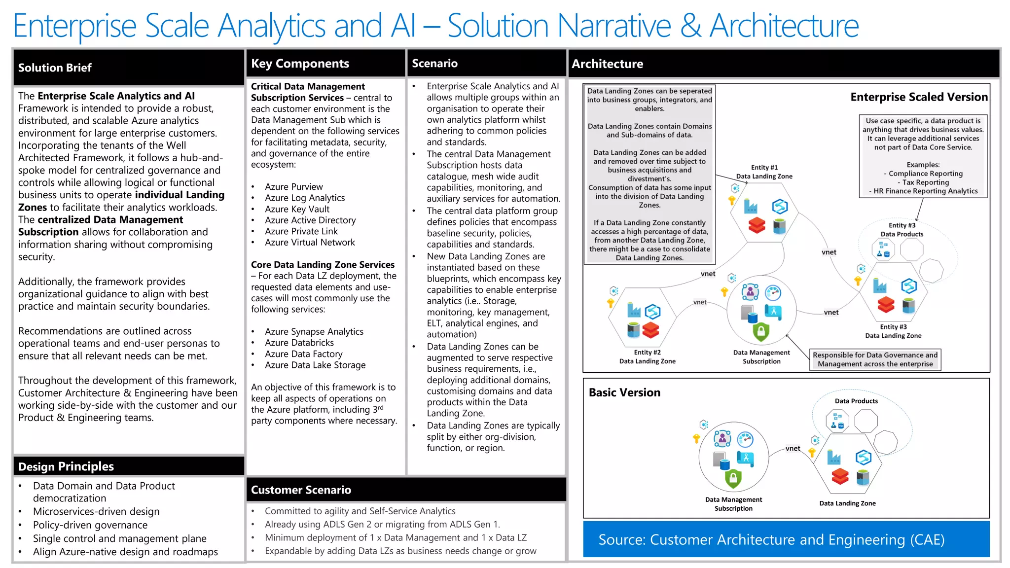 Enterprise Scale Analytics and AI – Solution Narrative & Architecture
Solution Brief
The Enterprise Scale Analytics and AI
Framework is intended to provide a robust,
distributed, and scalable Azure analytics
environment for large enterprise customers.
Incorporating the tenants of the Well
Architected Framework, it follows a hub-and-
spoke model for centralized governance and
controls while allowing logical or functional
business units to operate individual Landing
Zones to facilitate their analytics workloads.
The centralized Data Management
Subscription allows for collaboration and
information sharing without compromising
security.
Additionally, the framework provides
organizational guidance to align with best
practice and maintain security boundaries.
Recommendations are outlined across
operational teams and end-user personas to
ensure that all relevant needs can be met.
Throughout the development of this framework,
Customer Architecture & Engineering have been
working side-by-side with the customer and our
Product & Engineering teams.
Architecture
Key Components
Critical Data Management
Subscription Services – central to
each customer environment is the
Data Management Sub which is
dependent on the following services
for facilitating metadata, security,
and governance of the entire
ecosystem:
• Azure Purview
• Azure Log Analytics
• Azure Key Vault
• Azure Active Directory
• Azure Private Link
• Azure Virtual Network
Core Data Landing Zone Services
– For each Data LZ deployment, the
requested data elements and use-
cases will most commonly use the
following services:
• Azure Synapse Analytics
• Azure Databricks
• Azure Data Factory
• Azure Data Lake Storage
An objective of this framework is to
keep all aspects of operations on
the Azure platform, including 3rd
party components where necessary.
Scenario
• Enterprise Scale Analytics and AI
allows multiple groups within an
organisation to operate their
own analytics platform whilst
adhering to common policies
and standards.
• The central Data Management
Subscription hosts data
catalogue, mesh wide audit
capabilities, monitoring, and
auxiliary services for automation.
• The central data platform group
defines policies that encompass
baseline security, policies,
capabilities and standards.
• New Data Landing Zones are
instantiated based on these
blueprints, which encompass key
capabilities to enable enterprise
analytics (i.e.. Storage,
monitoring, key management,
ELT, analytical engines, and
automation)
• Data Landing Zones can be
augmented to serve respective
business requirements, i.e.,
deploying additional domains,
customising domains and data
products within the Data
Landing Zone.
• Data Landing Zones are typically
split by either org-division,
function, or region.
Customer Scenario
• Committed to agility and Self-Service Analytics
• Already using ADLS Gen 2 or migrating from ADLS Gen 1.
• Minimum deployment of 1 x Data Management and 1 x Data LZ
• Expandable by adding Data LZs as business needs change or grow
Design Principles
• Data Domain and Data Product
democratization
• Microservices-driven design
• Policy-driven governance
• Single control and management plane
• Align Azure-native design and roadmaps
Data Landing Zone = Azure Subscription
Enterprise Scaled Version
Data Management
Subscription
Data Landing Zone
Data Products
Basic Version
Source: Customer Architecture and Engineering (CAE)
 