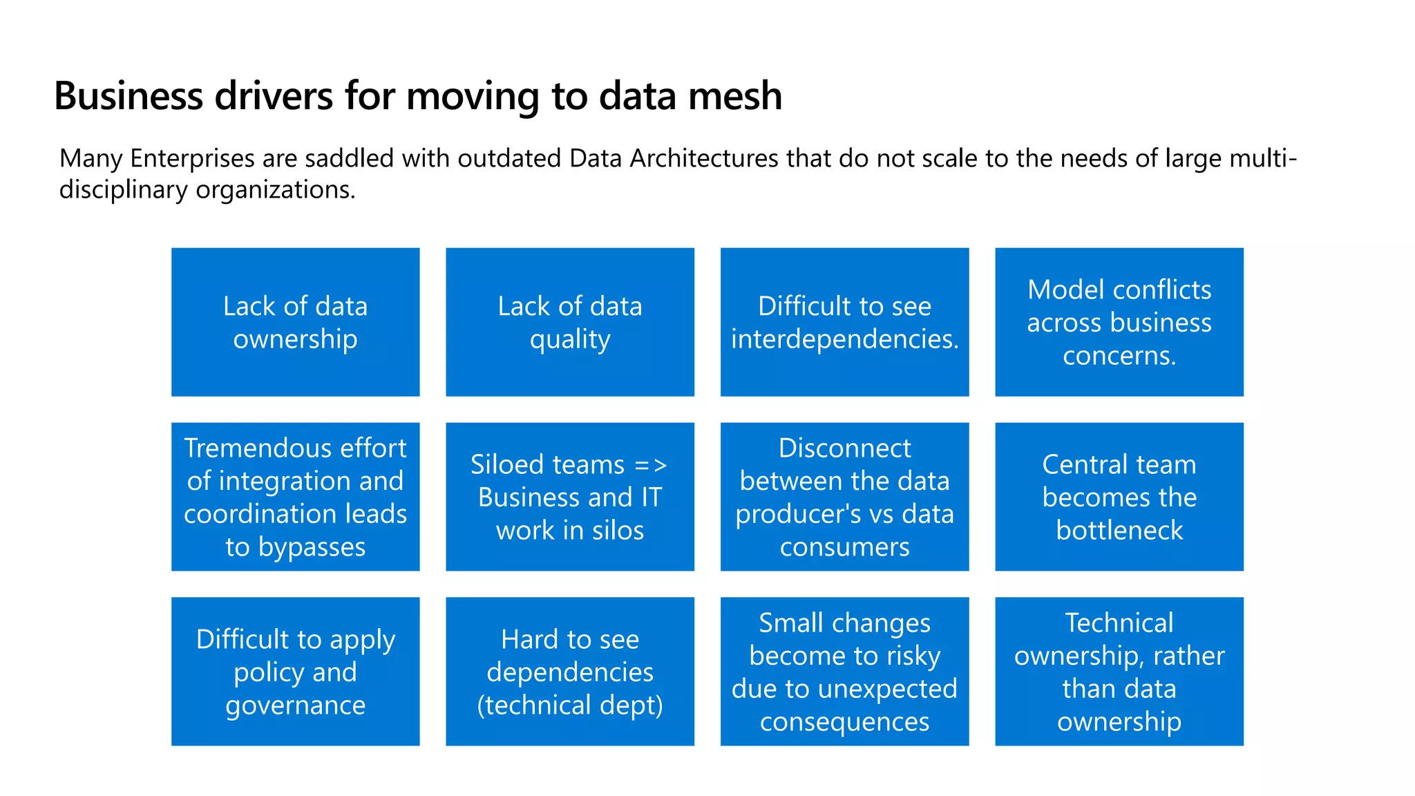 Business drivers for moving to data mesh
Lack of data
ownership
Lack of data
quality
Difficult to see
interdependencies.
Model conflicts
across business
concerns.
Tremendous effort
of integration and
coordination leads
to bypasses
Siloed teams =>
Business and IT
work in silos
Disconnect
between the data
producer's vs data
consumers
Central team
becomes the
bottleneck
Difficult to apply
policy and
governance
Hard to see
dependencies
(technical dept)
Small changes
become to risky
due to unexpected
consequences
Technical
ownership, rather
than data
ownership
Many Enterprises are saddled with outdated Data Architectures that do not scale to the needs of large multi-
disciplinary organizations.
 