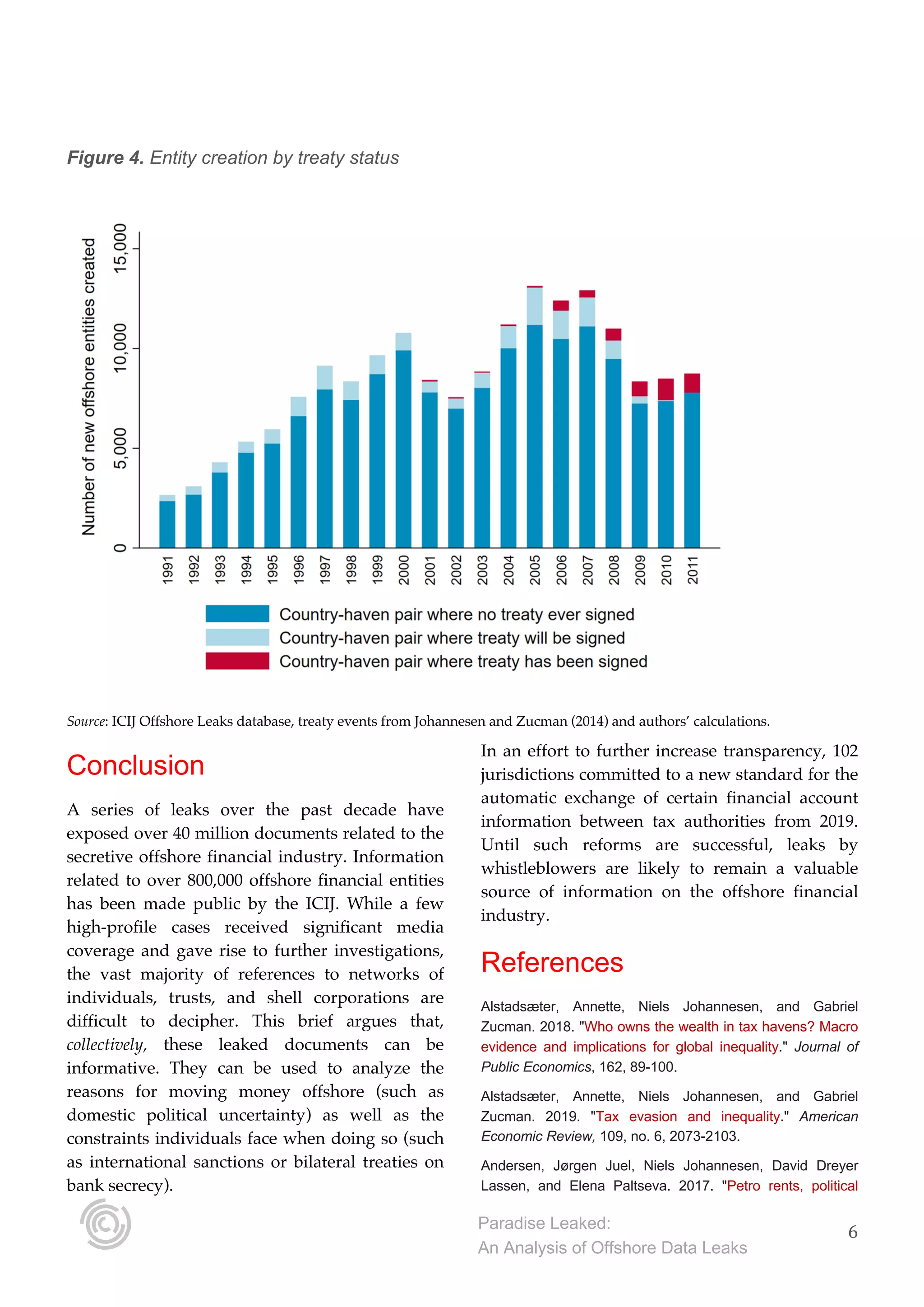 Paradise Leaked: An Analysis of Offshore Data Leaks PDF