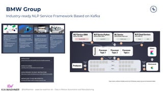 Apache Kafka Landscape for Automotive and Manufacturing | PDF