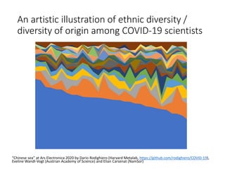 An artistic illustration of ethnic diversity /
diversity of origin among COVID-19 scientists
“Chinese sea” at Ars Electronica 2020 by Dario Rodighiero (Harvard Metalab, https://github.com/rodighiero/COVID-19),
Eveline Wandl-Vogt (Austrian Academy of Science) and Elian Carsenat (NamSor)
 