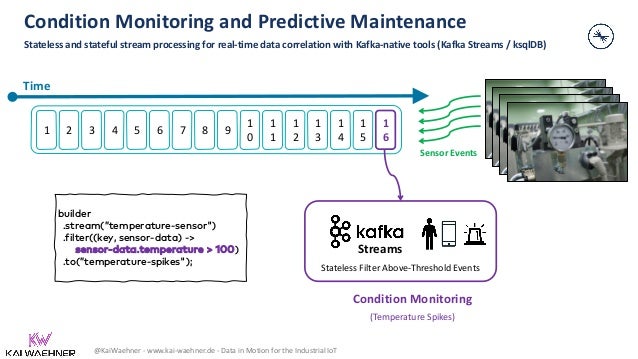 @KaiWaehner - www.kai-waehner.de - Data in Motion for the Industrial IoT
Condition Monitoring and Predictive Maintenance
Stateless and stateful stream processing for real-time data correlation with Kafka-native tools (Kafka Streams / ksqlDB)
8 9
1
0
1
1
1
2
1
3
1
4
1
5
3 4 5 6 7
2
1
Time
Sensor Events
1
6
Condition Monitoring
(Temperature Spikes)
Stateless Filter Above-Threshold Events
Streams
builder
.stream(”temperature-sensor")
.filter((key, sensor-data) ->
sensor-data.temperature > 100)
.to(”temperature-spikes");
 