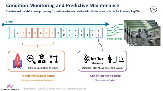 @KaiWaehner - www.kai-waehner.de - Data in Motion for the Industrial IoT
Condition Monitoring and Predictive Maintenance
Stateless and stateful stream processing for real-time data correlation with Kafka-native tools (Kafka Streams / ksqlDB)
8 9
1
0
1
1
1
2
1
3
1
4
1
5
1
6
3 4 5 6 7
2
1
Condition Monitoring
(Temperature Spikes)
Time
Predictive Maintenance
(Continuous Anomaly Detection)
Stateful Correlation of Events Stateless Filter Above-Threshold Events
Streams
Sensor Events
 
